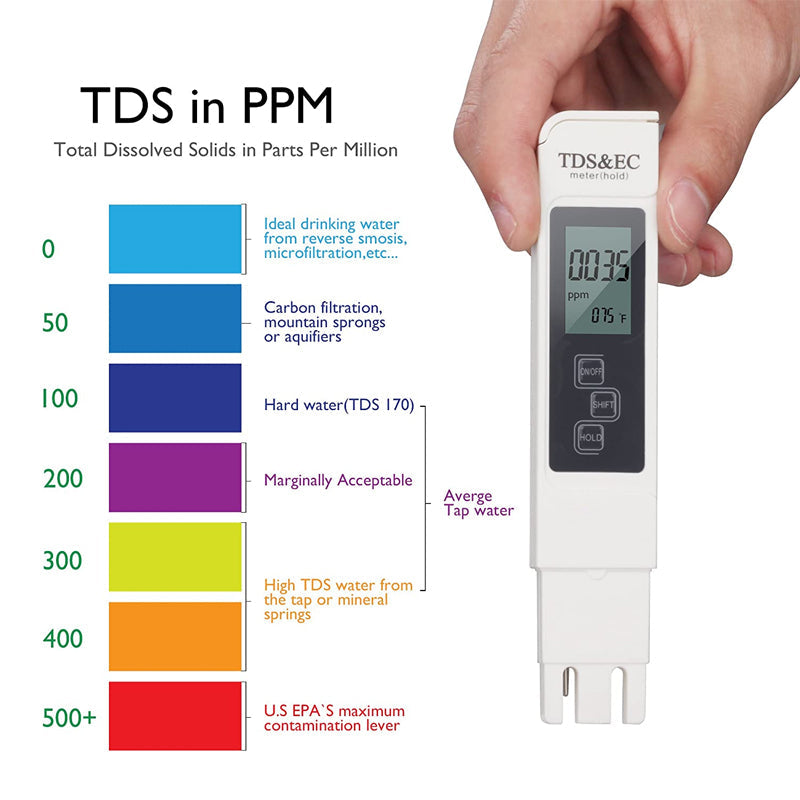 Water Quality Detection Pen